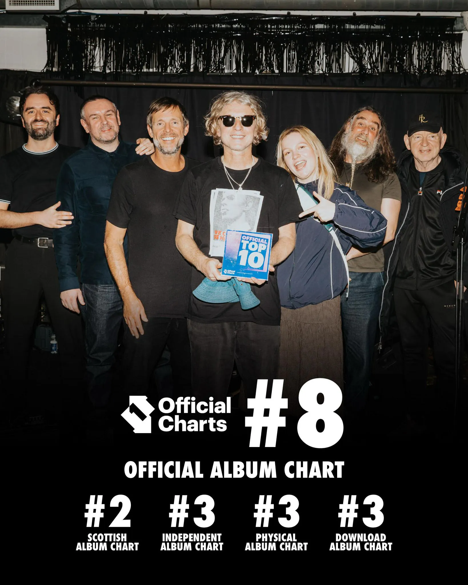 TOP 10 SUCCESS: CAST’S ‘YEAH YEAH YEAH’ RELEASED VIA SCRUFF OF THE NECK REACHES #8 IN THE OFFICIAL ALBUM CHART
